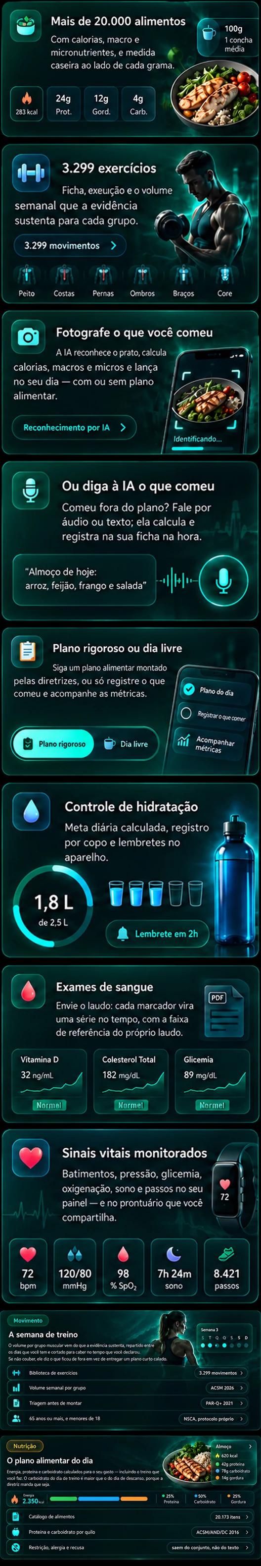 Tudo o que o GetUp faz: mais de 20.000 alimentos, 3.299 exercícios, foto e voz para registrar o que comeu, plano rigoroso ou dia livre, hidratação, exames de sangue, sinais vitais, a semana de treino e o plano alimentar do dia.